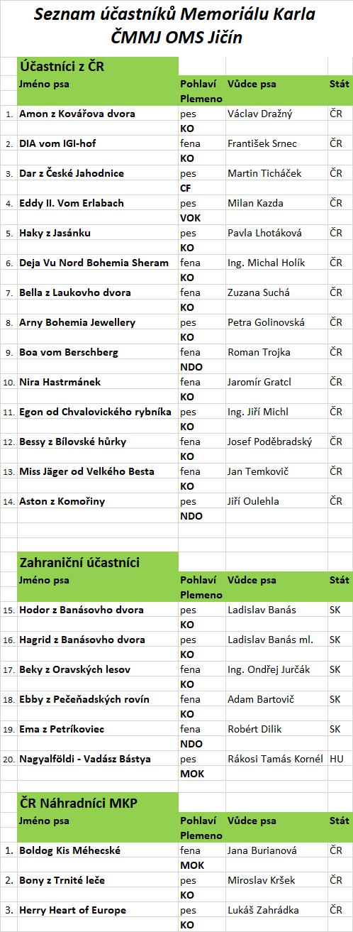 seznam ucast MKP2024